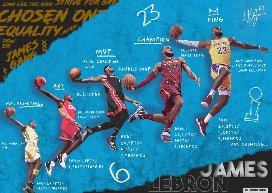LeBron James career infographic
